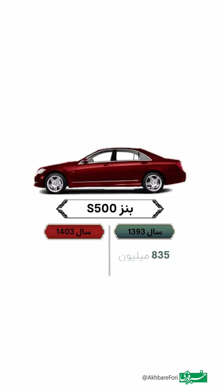 تفاوت قیمت خودروها در ده سال اخیر